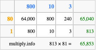 Calculate 813 times 81 using the box method