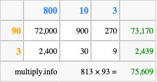 Calculate 813 times 93 using the box method