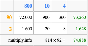 Calculate 814 times 92 using the box method