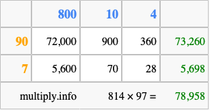 Calculate 814 times 97 using the box method