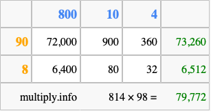 Calculate 814 times 98 using the box method