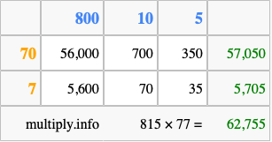 Calculate 815 times 77 using the box method