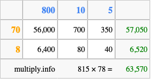 Calculate 815 times 78 using the box method