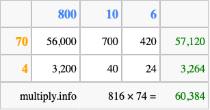 Calculate 816 times 74 using the box method