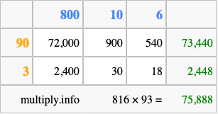 Calculate 816 times 93 using the box method
