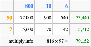 Calculate 816 times 97 using the box method