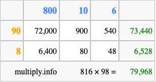 Calculate 816 times 98 using the box method