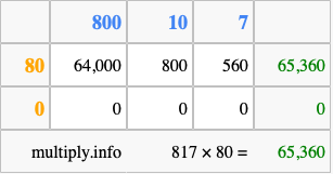 Calculate 817 times 80 using the box method