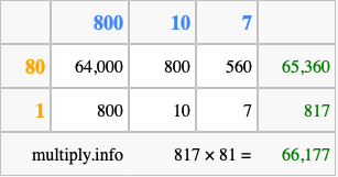 Calculate 817 times 81 using the box method
