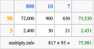 Calculate 817 times 93 using the box method