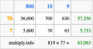 Calculate 819 times 77 using the box method