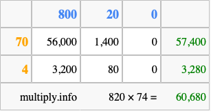 Calculate 820 times 74 using the box method