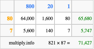 Calculate 821 times 87 using the box method