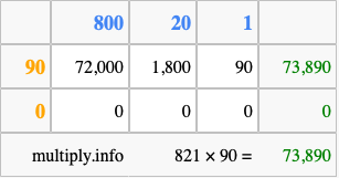 Calculate 821 times 90 using the box method