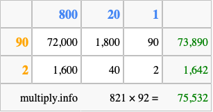 Calculate 821 times 92 using the box method