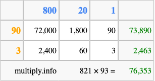 Calculate 821 times 93 using the box method