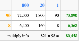 Calculate 821 times 98 using the box method