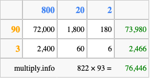 Calculate 822 times 93 using the box method