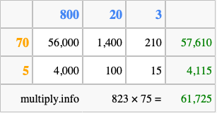 Calculate 823 times 75 using the box method