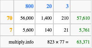 Calculate 823 times 77 using the box method