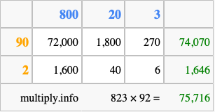 Calculate 823 times 92 using the box method