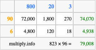 Calculate 823 times 96 using the box method