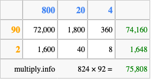 Calculate 824 times 92 using the box method