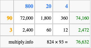 Calculate 824 times 93 using the box method