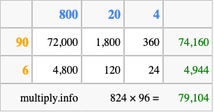 Calculate 824 times 96 using the box method