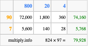Calculate 824 times 97 using the box method