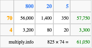 Calculate 825 times 74 using the box method