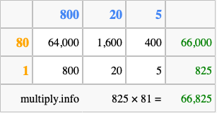 Calculate 825 times 81 using the box method