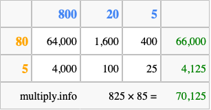 Calculate 825 times 85 using the box method