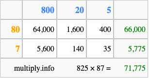 Calculate 825 times 87 using the box method