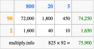 Calculate 825 times 92 using the box method