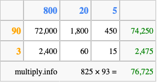 Calculate 825 times 93 using the box method