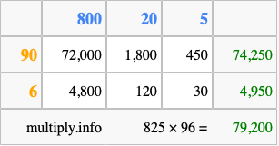 Calculate 825 times 96 using the box method