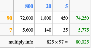 Calculate 825 times 97 using the box method