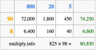 Calculate 825 times 98 using the box method