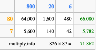 Calculate 826 times 87 using the box method