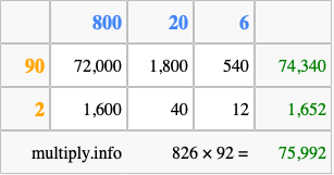 Calculate 826 times 92 using the box method