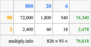 Calculate 826 times 93 using the box method