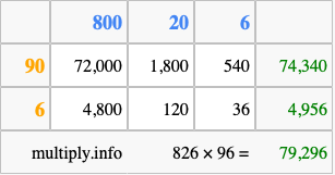 Calculate 826 times 96 using the box method
