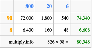 Calculate 826 times 98 using the box method