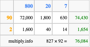 Calculate 827 times 92 using the box method