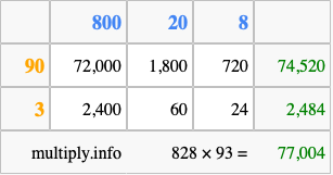 Calculate 828 times 93 using the box method