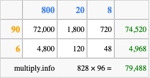 Calculate 828 times 96 using the box method