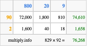 Calculate 829 times 92 using the box method