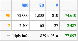 Calculate 829 times 93 using the box method