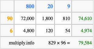 Calculate 829 times 96 using the box method